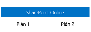 Porovnání plánů SharePoint Online Detailní popis plánů