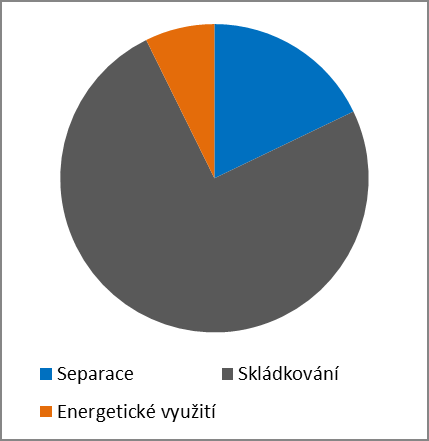 Graf č.1.