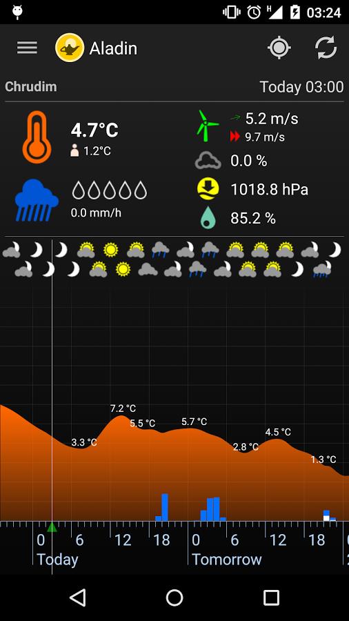 Meteor (Počasí) Aladin Oficiální aplikace Českého hydrometeorologického ústavu Aladin je zde pro všechny, které zajímá opravdová předpověď