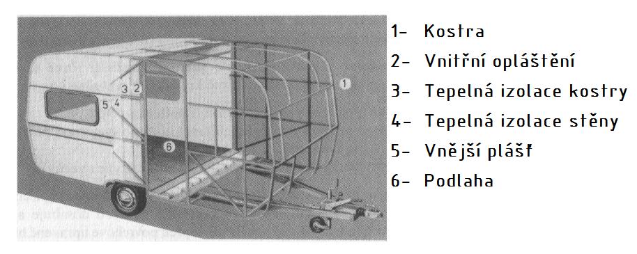 Přehled současného stavu poznání Obr. 1.5 Dělení plechů u přívěsu T 320 [2] 1.5.3 Vnitřní opláštění Na vnitřní plochy a podlahu se nejčastěji pouţívá tenká překliţka.