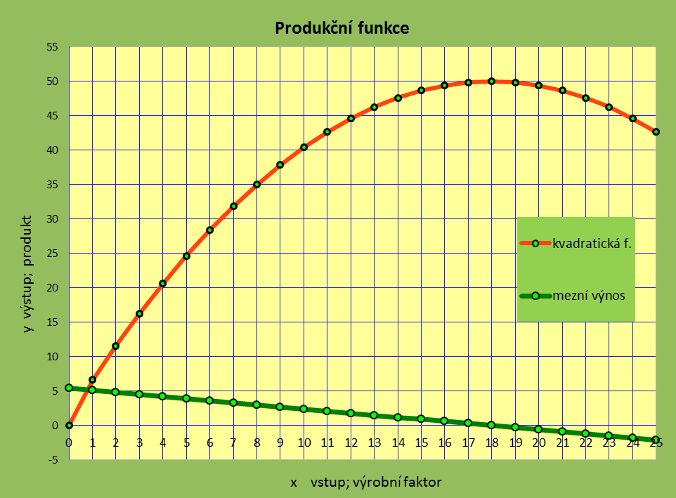 Kvantovaná ekonomie Jiří Mihola Vysoká škola finanční a správní Praha, výstup pro IGU 7736, jiri.mihola@quick.cz; Milan Vlach Fakulta matematiky a fyziky Karlovy Univerzity Praha, milan.vlach@mff.