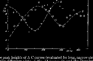 Vznik helioseismologie Leighton 1960 pozoroval supergranulaci, všiml si pětiminutové periodicity ve vertikální rychlosti (publikace 1962, 522 citací) Deubner 1974 pozorování na Capri první k-ω