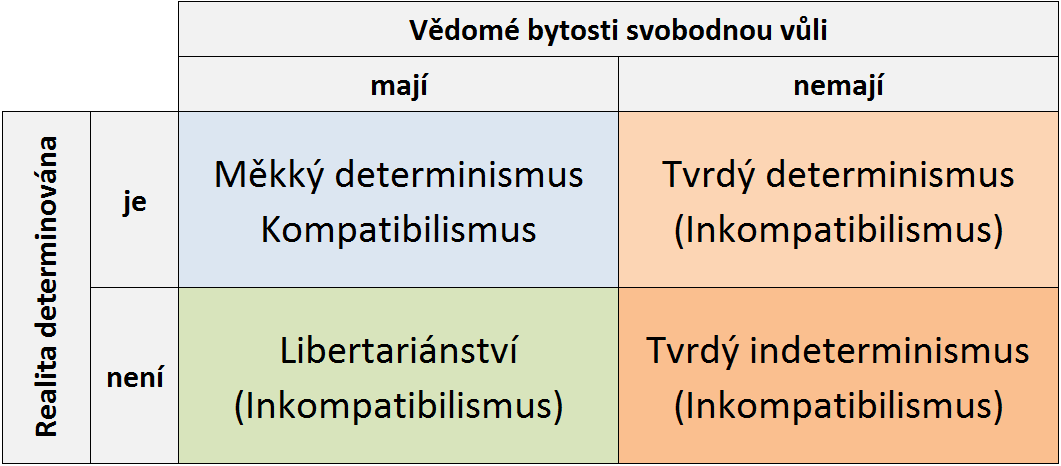 2 Základní pojmy 7 Kvůli povaze našeho jazyka, který je uzpůsobený spíše pro běžné užití, než pro nízkoúrovňové exaktní fyzikální či neurovědné popisy, se výše uvedeným problémům nedá snadno vyhnout.