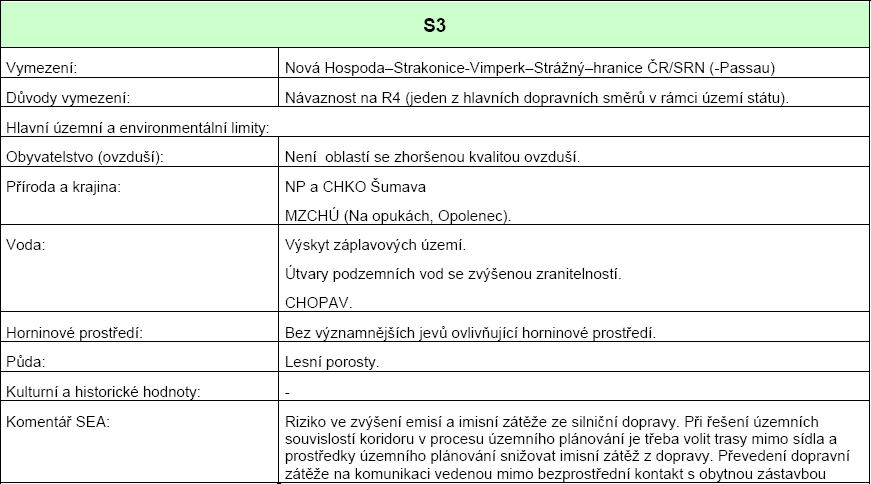 Silniční doprava ORPStrakonice_uap Registrační