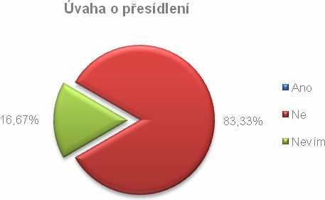 7.5. Celkové hodnocení podnikatelského prostředí Zástupci oslovených firem ohodnotili stávající prostředí pro podnikání převážně jako průměrné a relativně vhodné pro činnost jejich společností (cca