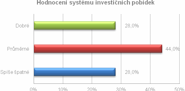 průmyslové zóně Ostrava Hrabová, a to ve společnosti PEGATRON Czech, s.r.o. (celkem 1180 nově zaměstnaných) a společnosti Sungwoo Hitech s.r.o. (celkem 1000 nově zaměstnaných).