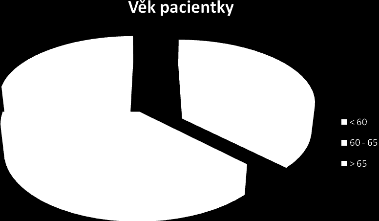 5.3.3. Důvody neúspěšné detekce sentinelové uzliny Celkově u 28 pacientek z 36 (79 %) jsme úspěšně detekovali sentinelovou uzlinu.