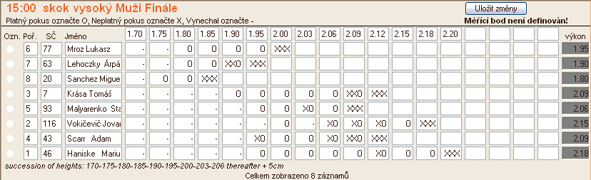 Výkon se pro závodníka vyhodnotí vždy po uložení. Do polí s pokusem se vkládá znak X, O (ó ne nula!!!) nebo pokud vynechal.