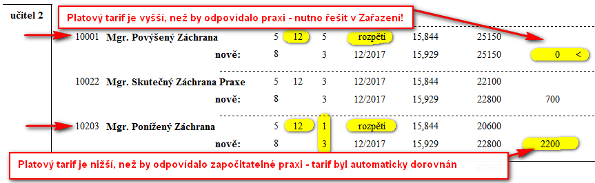 První kroky po aktualizací verze 6.4.5 Řešení Čl. II, přechodná ustanovení, odst.1) a odst.2): 1) pokud máte v organizaci zaměstnance zařazené v 6. a vyšší platové třídě v rozpětí (mimo 6 odst.