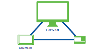 Aplikace DriverLinc a DriverLinc + /telematika Efektivní - intuitivní - robustní Pokud je váš vůz New Eurocargo již vybaven systémem Iveco Telematics Box (verze 77904), můžete zdokonalit funkčnost