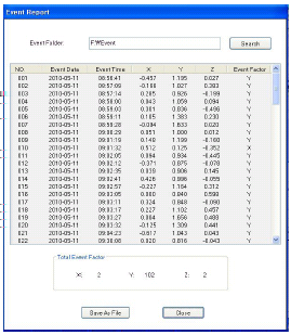 License Number Registrační značka. Setup Impact Nastavení úrovně nárazu (akcelerace). Recording Frame Rate Počet snímků za sekundu u uloženého videa. File Encryption Kódování souboru.