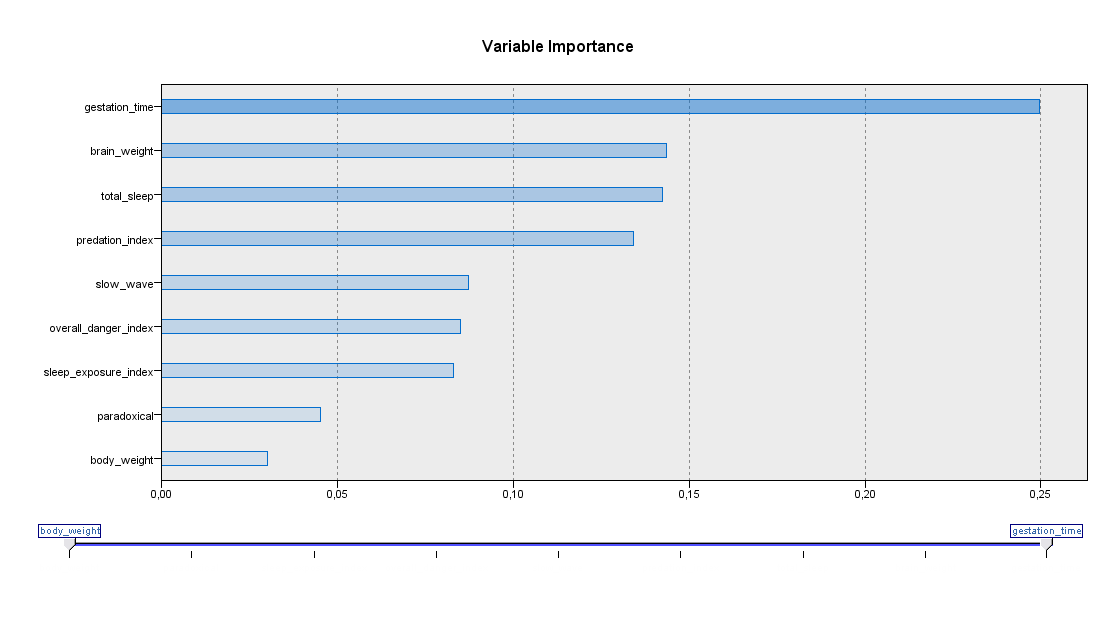 Analýza závislosti délky života pomocí algoritmu CR&T Délka života byla analyzována i pomocí stromového algoritmu CR&T.