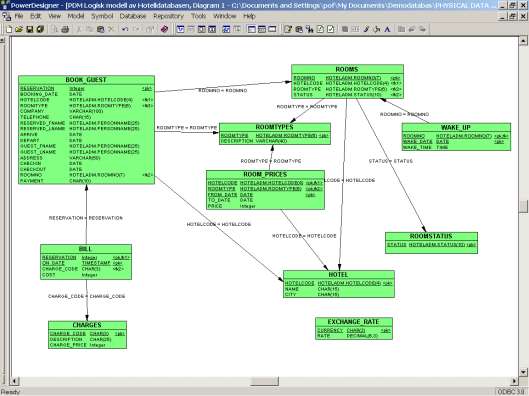 process diagramu Obrázek 5
