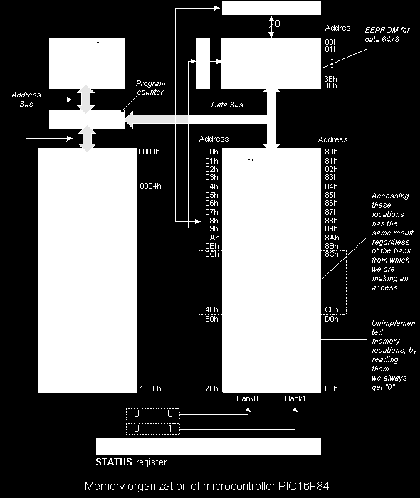 Mapa paměti, práce s pamětí a registry speciálních funkcí Miroslav