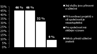 7) Současný stav projektového řízení v ČR a hlavní témata pro ředitele Ing.