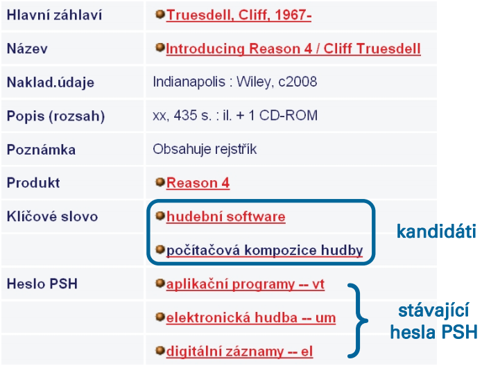 v záložkách, při používaní speciálních služeb pro vytváření záložek (del.icio.us a, digg.com b aj.), při přiřazování hashtagů c na Twitteru d a dalších organizačnětřídících procesech.