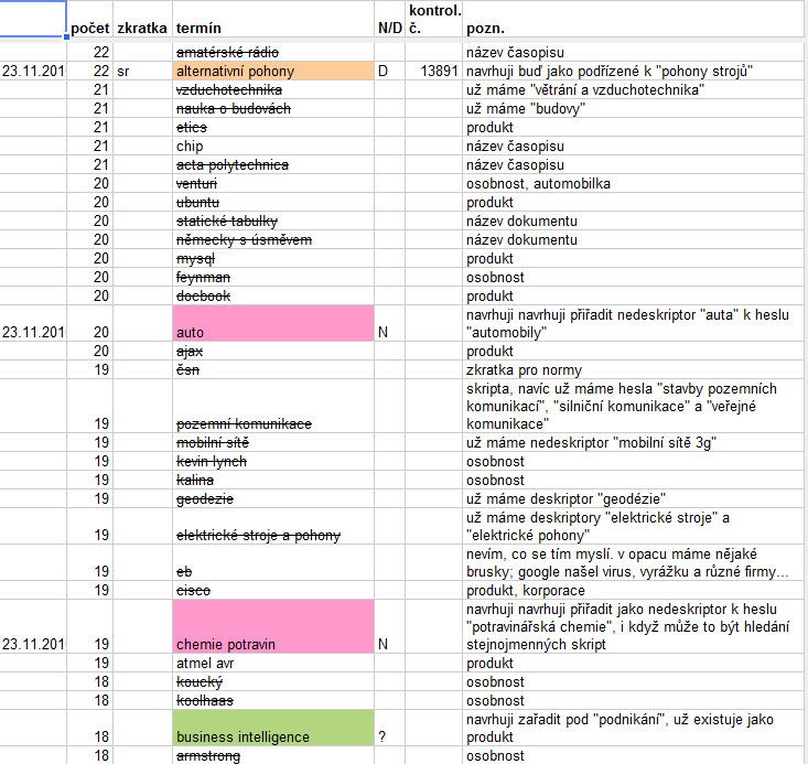 Obr. 6.8 Sdílená tabulka pro vyhodnocování termínů 6.5.6 Algoritmus analýzy Analýza logů se opírá o extrakci textu za využití regulárních výrazů a.