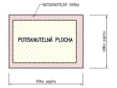 POJMY Z OBLASTI TISKU Určitě zde nemáme v úmyslu dělat Vám přednášky o formátech a typech souborů a jejich specifických vlastnostech, způsobech zpracování, písmech, okrajích a tisku, skládání a