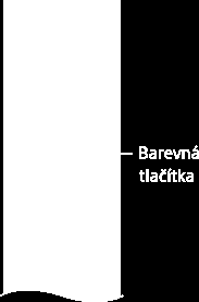 Jak používat dálk. ovládání Používání tlačítek / / / a K základnímu ovládání funkcí a nastavení tohoto televizoru se používají tlačítka / / / a.