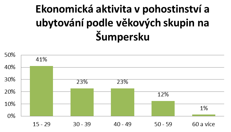 rekultivace černých skládek, budování poldrů a dalších protipovodňových zařízení. 3.2.5 