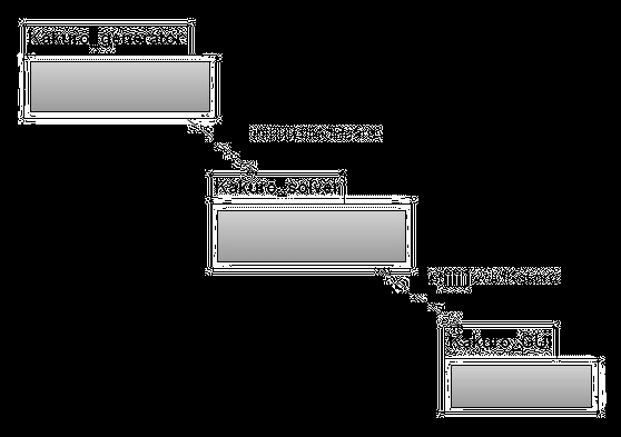 6. Implementace generátoru nových kakuro 6.1. Rozdělení aplikace do balíčků Celý projekt je rozdělen do tří samostatných balíčků, každý balíček se stará o jeden krok generování a zobrazení kakura.