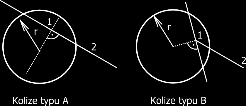 Strana 34 Konstanta c dopočítaná k normalizovaným koeficientům a a b c= a x 1 b x 2 4.3 (4.5) Nalezení kolize Poté je podle rovnice (4.