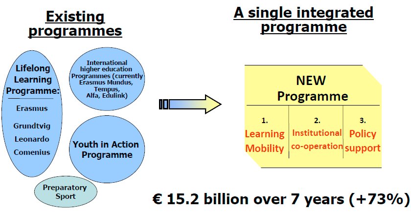 Program pro bud Struktura