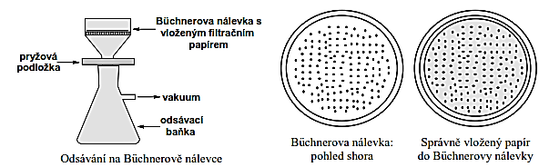 DĚLENÍ SMĚSÍ V technické praxi i v běžném životě se obvykle nesetkává me s čistými látkami, ale se směsmi. Existují heterogenní a homogenní soustavy.