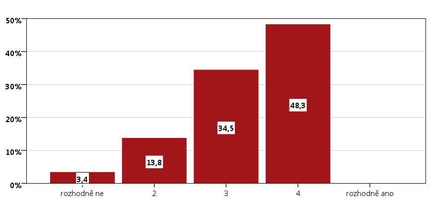 Příbram (uvedlo 51,7 % respondentů). Výrazný podíl mají také členské příspěvky, sponzorské dary od podnikatelů, příjmy z vlastní činnosti a dotace ministerstev.