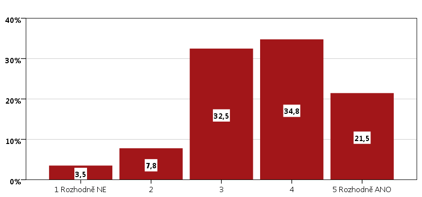 10. Analýza potenciálu a rizik rozvoje města V rámci provedené analýzy potenciálu a rizik rozvoje města bude pozornost věnována především otázkám, jak se město Příbram a jeho okolí bude nebo může do