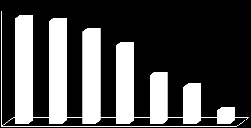 Index etického úvěrování cena produktu (o kolik spotřebitel přeplatí oproti jistině); výše sankcí, které spotřebiteli hrozí při porušení smluvních podmínek; využívání úpravy úroků z prodlení nad