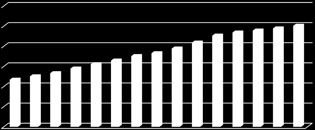 průměrná hrubá mzda v Kč Proměnná Míra nezaměstnanosti Objem úvěrů domácnostem Spearmanovy korelace ChD vynechány párově Označ. korelace jsou významné na hl.