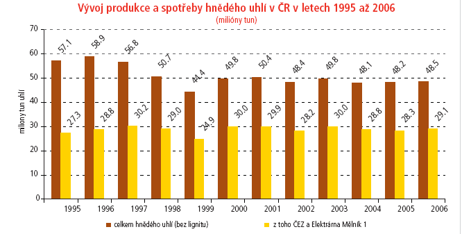 2.Case study Posouzení trendů vývoje kvality ovzduší severozápadních Čech 1990-2006 F.Skácel, V.Tekáč, VŠCHT, 2007 tis.