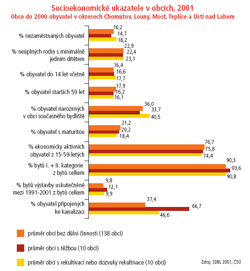 1.Case study: Vnímání enviromentálních a sociálních rizik Kužel,S.