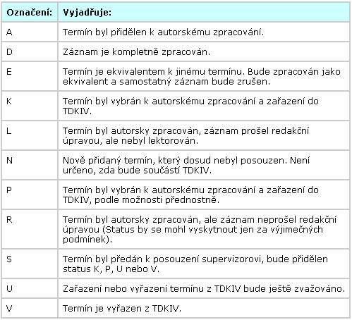 Kapitola Ukončení nápovědy - Problém s pochopením vysvětlení v nápovědě jsme zaznamenali u první kapitolky obecné nápovědy UKONČENÍ NÁPOVĚDY.