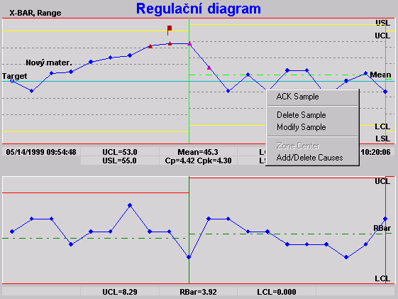 Analýza procesů 78 Obrázek 7.3 Regulační diagram V praxi je využíváno více druhů regulačních diagramů, každý z nich je určený pro různé typy rozhodnutí a různé typy údajů, např.