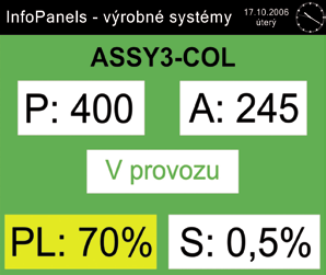 < 2 > InfoPanels v monitorování výroby Inergy Podnik Inergy Automotive Slovakia je společný podnik francouzského Plastic Omnium a belgického Solvay, který má svůj výrobní závod vybudován v průmyslové