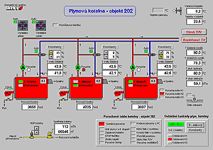 - AISYS Systém AISYS je určen pro automatizaci a informatizaci podnikové energetiky a technologických celků (umožňuje měření a regulaci všech druhů energetických a technologických veličin).