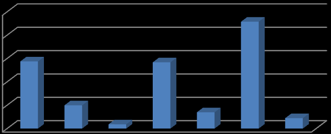 Kč UTB ve Zlíně, Fakulta managementu a ekonomiky 28 Obr. 3. Srovnání daní za rok 2008. Daně 10 000 000,00 8 000 000,00 6 000 000,00 4 000 000,00 2 000 000,00 0,00 Zdroj: vlastní zpracování.