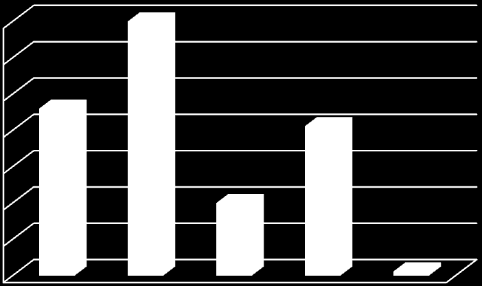 Kč UTB ve Zlíně, Fakulta managementu a ekonomiky 41 Obr. 16. Poskytnuté příspěvky v roce 2010.