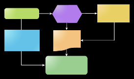 цззй йз Process Automation Services Automatizace a orchestrace procesů Zvýšení produktivity pomocí optimalizovaných procesů a procedur Podpora vytváření uživatelských workflow / dialogů Přizpůsobení