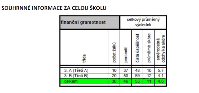 ZPRÁVA T ESTOVÁNÍ3.