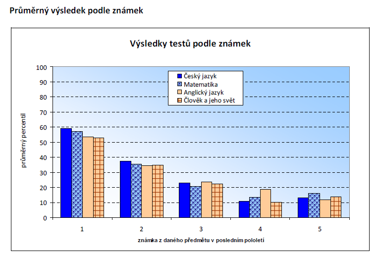 X. Primární prevence: VYHODNOCENÍ REALIZACE MPP na školách okresu Děčín školní rok: 2011/2012 OBECNÉ ZHODNOCENÍ Celkové zhodnocení MPP 1x ročně, Hodnocení probíhá také průběžně, zejména v závislosti