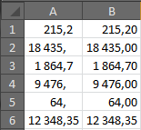 Což sice řeší problém s tím, že máme oddělené tisíce, ale cifry nejsou zarovnané. Abychom vyřešili i tento problém, musíme si nadefinovat vlastní formát buněk.