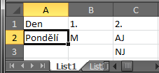 Základní úpravy již známe například z Wordu. Můžeme si změnit (1) font písma, velikost, tučnost, kurzívu či podtržení.