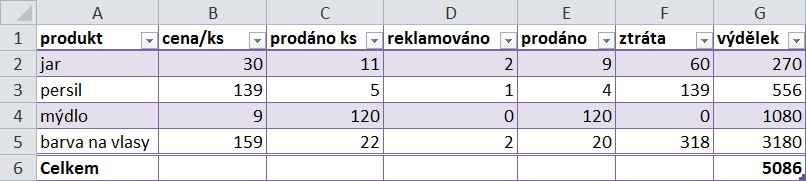 <conditionalformatting sqref="d2:d5"> <cfrule type="databar" priority="1"> <databar> <cfvo type="min" val="0"/> <cfvo type="max" val="0"/> <color rgb="ff638ec6"/> </databar> <extlst> <ext