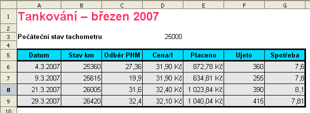 155 Po uvolnění tlačítka myši se zvýšily všechny označené řádky najednou. Zbývá v nich ještě texty výškově vycentrovat.