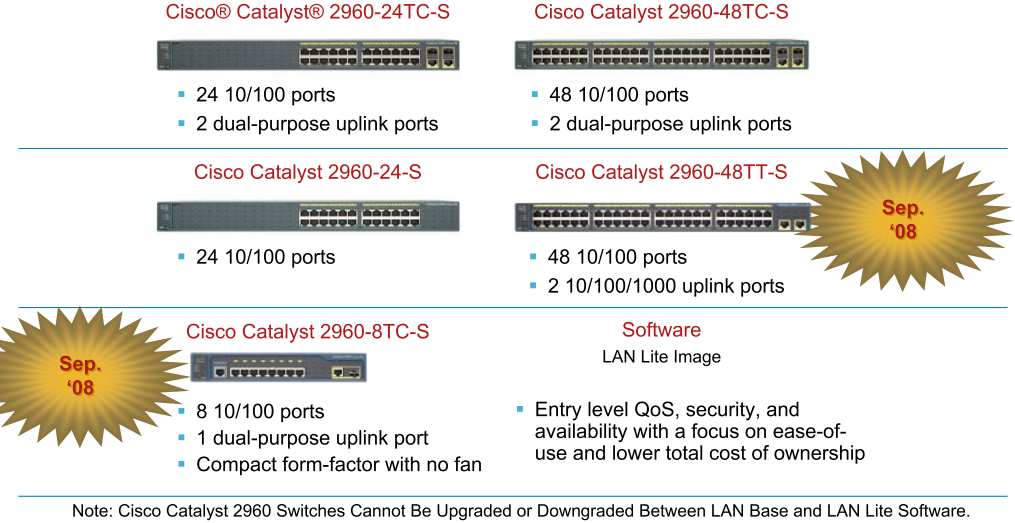 Catalyst 2960 LAN Lite Software KC switching v3.