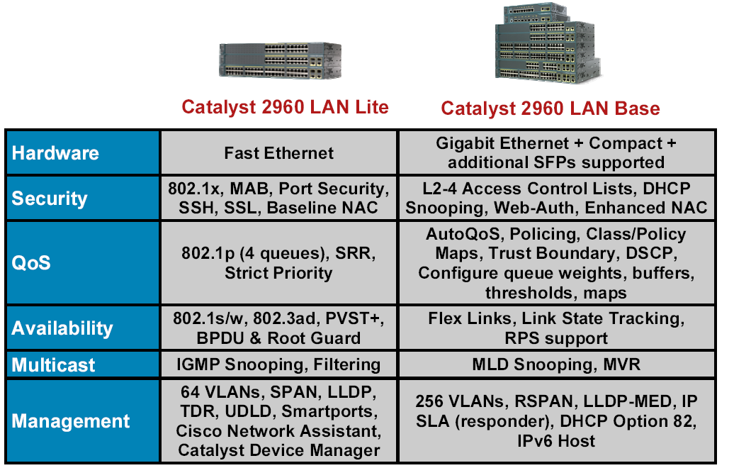 cz 65 Rozdíly mezi Lite a Base KC switching v3.