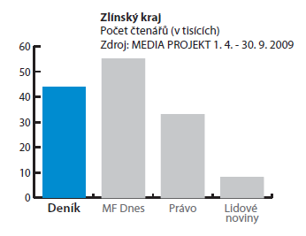 UTB ve Zlíně, Fakulta managementu a ekonomiky 65 Inzeráty od rozměru 1/8 strany jsou výrazně cenově zvýhodněny: Tab. 10. Cena inzerce v Jalovci od 1/8 strany[zdroj vlastní] Rozměr cena 1/8 strany (š.